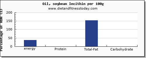 energy and nutrition facts in calories in soybean oil per 100g